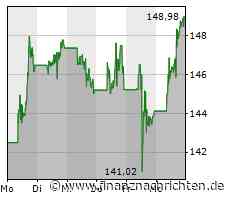 Schlussglocke: Dow Jones setzt seinen Lauf fort: Chevron und Walt Disney ziehen an, Johnson ...