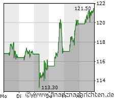 Die Deutsche Bank spricht über die Rezession, Nel ASA auf Messers Schneide, Amazon stellt seine Kreditkarte ein und Volkswagen mit Comeback-Chance