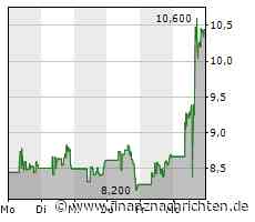 SoFi: US-Fintech-Plattform wächst kräftig und hebt Prognose für 2023 an - Aktie steigt um 20 Prozent