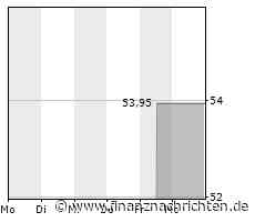 Twitter droht Anti-Diskriminierungsorganisation CCDH mit Klage