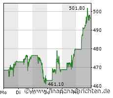 Adobe Aktie: Morgan Stanley sieht KI als Wachstumsmotor beim Dokumentenmanagement-Giganten