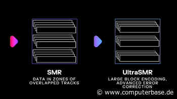 Western Digital: 715 Mio. USD Verlust und die erste 28-TB-Festplatte