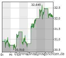 Plug Power nimmt Reißaus, TUI schafft den Durchbruch, auch BYD freut sich über Auftrieb und bei Nikola schießen die Kurse mal wieder ungebremst in die Höhe