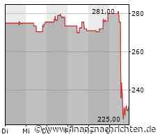 Zebra Technologies: Scanner-Spezialist kassiert eigene Prognose - Aktie im freien Fall