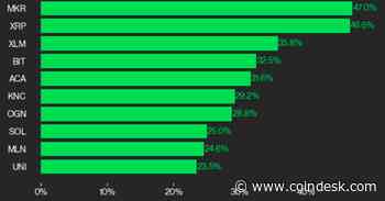 MakerDAO’s MKR, Ripple’s XRP and Stellar’s XLM Led Crypto Gainers in July