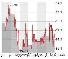 Starbucks mit mehr Umsatz und Gewinn nach Erholung in China