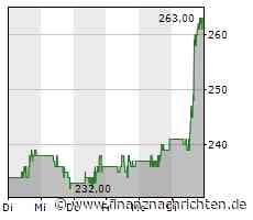 ROUNDUP/Aktien New York Schluss: Dow im Plus - Warten auf weitere Daten