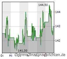 TeamViewer: US-Großbank JP Morgan ist vom Remote-Softwareentwickler nicht überzeugt
