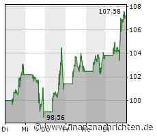 AMD mit Q2-Zahlen: Umsatz bricht ein - Aktie steigt?