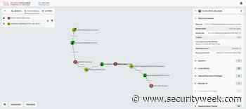 SpecterOps Updates BloodHound Active Directory Mapping Tool