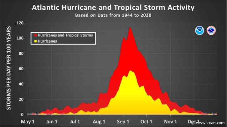 Tracking the Tropics: Hurricane season enters its busiest stretch