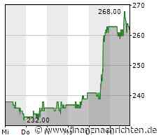 Nikola im Höhenrausch, Gewinnmitnahmen bei Plug Power, TUI bleibt Rhodos treu und Caterpillar springt auf den KI-Zug auf