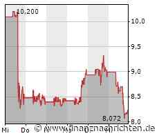 SunPower: Höhere Zinsen verhageln das Geschäft mit Privatkunden - Wachstum deutlich verlangsamt