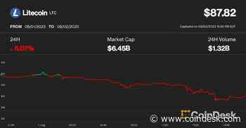 Litecoin Plunges 6% to Fresh Monthly Lows on Halving Day