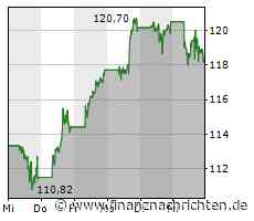 Smartphone-Schwäche bremst Chipkonzern Qualcomm