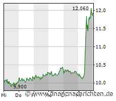 "National Roaming": 1&1-Kunden bekommen 5G von Vodafone - Telefónica-Aktie bricht ein