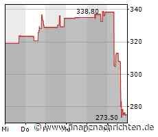 Paycom Software: Warum die Aktie heute um 20 Prozent einbricht
