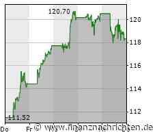 Qualcomm: US-Chiphersteller meldet erneut Umsatzrückgang, Smartphone-Geschäft verschlechtert sich weiter