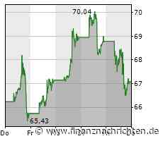 Paypal mit mehr Umsatz und Gewinn