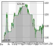 Amazon übertrifft Analystenerwartungen - Aktie steigt
