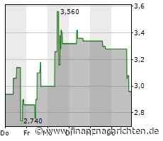 EQS-News: LION E-Mobility AG: LION Smart GmbH und LION Smart Production GmbH veröffentlichen ihre vorläufigen, ungeprüften Geschäftszahlen für das zweite Quartal 2023.