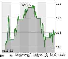 Amazon mit Hammer-Zahlen - Aktie schießt nachbörslich nach oben