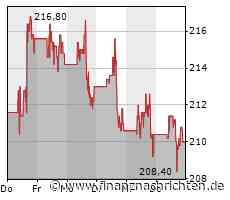 Amgen wird noch optimistischer
