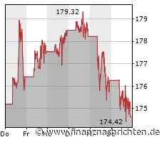 Erneut leichter Umsatzrückgang für Apple - Aktie gibt nach