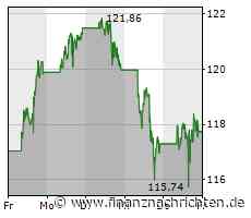 Amazon wächst wieder zweistellig und verbessert Margen