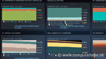 Hardware Survey: Linux läuft macOS den Rang auf Steam ab