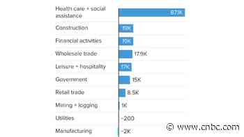 Here's where the jobs are for July 2023 — in one chart