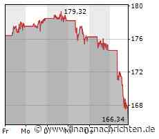 Apple-Patent: Kann Siri bald Lippen lesen?