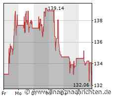 Applied Materials-Aktie kann Vortagsniveau nicht halten (132,3552 €)