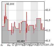 Aktienmarkt: Aktie von Comcast tritt auf der Stelle (40,8741 €)