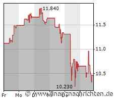 Robinhood Markets: Broker-App weist Gewinn aus
