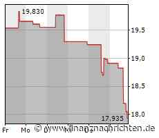 AES-Aktie verliert 4,36 Prozent (17,9237 €)