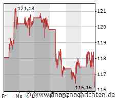 Richter schränkt Wettbewerbsvorwürfe gegen Google in den USA ein