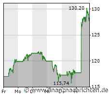 Amazon läuft und läuft: Kurz vor neuem 52-Wochen-Hoch