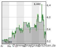 E-Auto-Bauer Fisker stellt neue Fahrzeuge vor