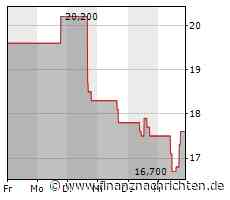 AngloGold Ashanti SCHOCKT Anleger, Kursrutsch im Tagesverlauf