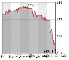 US-Börsen nach Arbeitsmarktdaten schwächer - Apple unter Druck