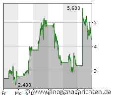 Schlussglocke: Dow und Nasdaq geben nach, Tupperware springt erneut an