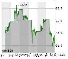TUI im Korrekturmodus, Nikola kehrt in vergessen geglaubte Höhen zurück, die Deutsche Bank bekommt den Fachkräftemangel zu spüren und BYD bleibt auf Erfolgskurs