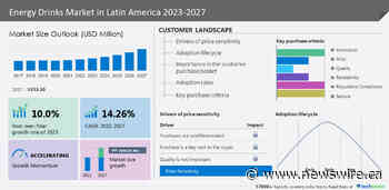 Energy Drinks Market size in Latin America to grow by USD 5,904.04 million from 2022 to 2027|Strengthening distribution networks and collaborations boost the market growth - Technavio
