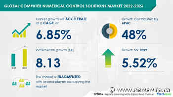 Computer numerical control solutions market to grow by USD 8.13 billion from 2021 to 2026; 48% of the growth to originate from APAC - Technavio