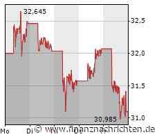Tesla-Aktie: Schwierigkeiten im chinesischen Markt - BYD auf dem Vormarsch!