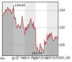 Airbus-Aktie: Aussichtsreich oder nicht?