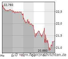 Freenet-Aktie: Marktstimmung geprägt von großer Skepsis!