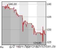 Airbnb: Starkes Geschäft, aber weniger Wachstum