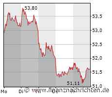 Bayer Aktie: Eine großartige Chance?